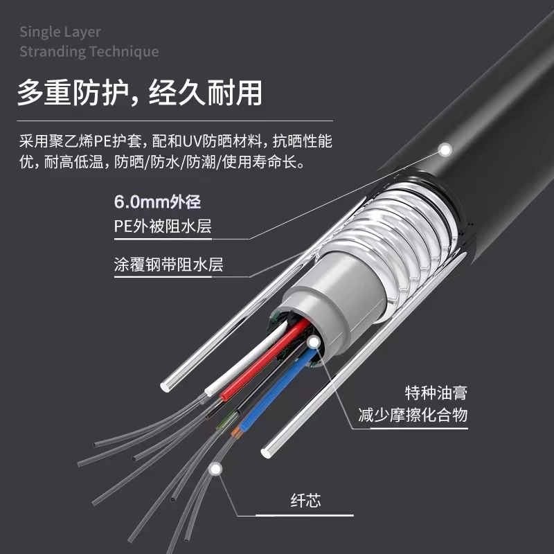 湖北襄樊煤矿用通信光缆mgxtsv-48b