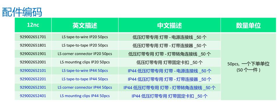 飞利浦ls155 led灯带参数4