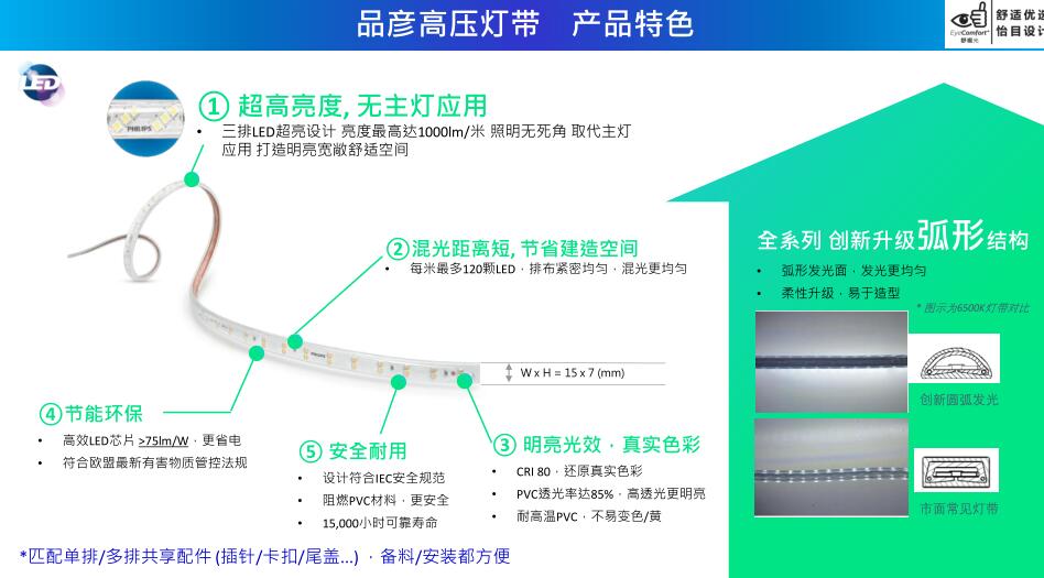 飞利浦品彦led灯带参数2