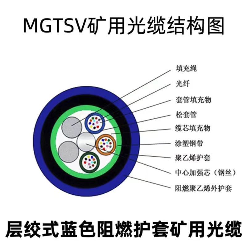 安徽池州煤矿用阻燃通讯光缆mgts33-24b