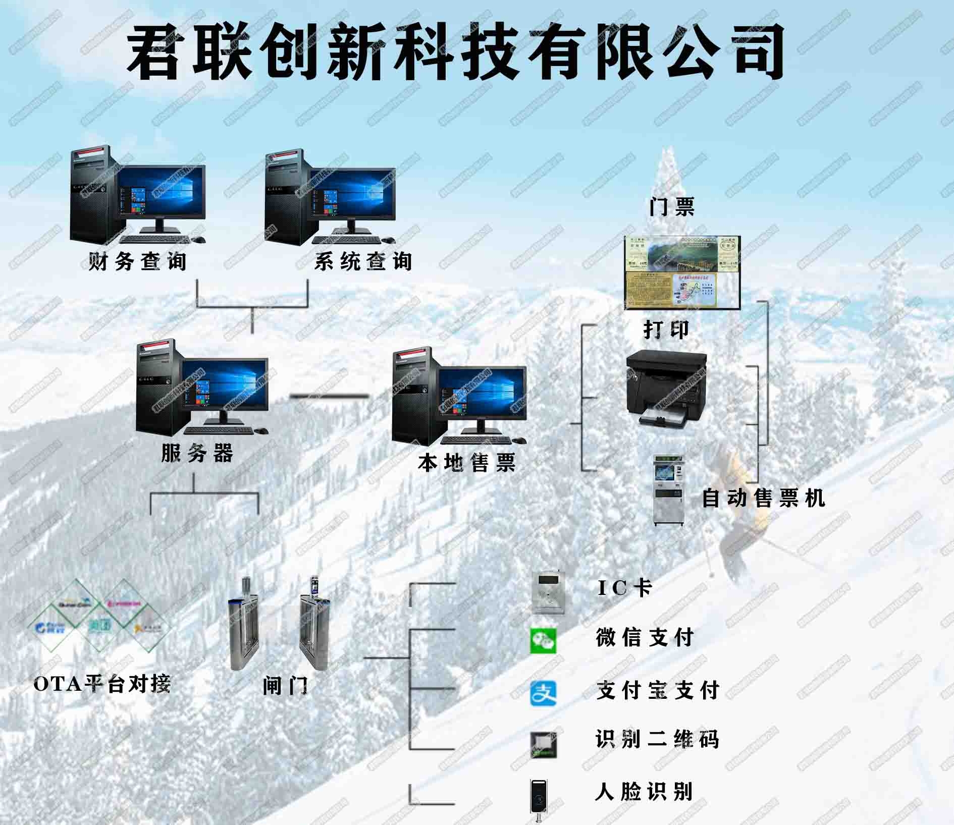 洛阳市滑雪场手环消费系统自助售票机